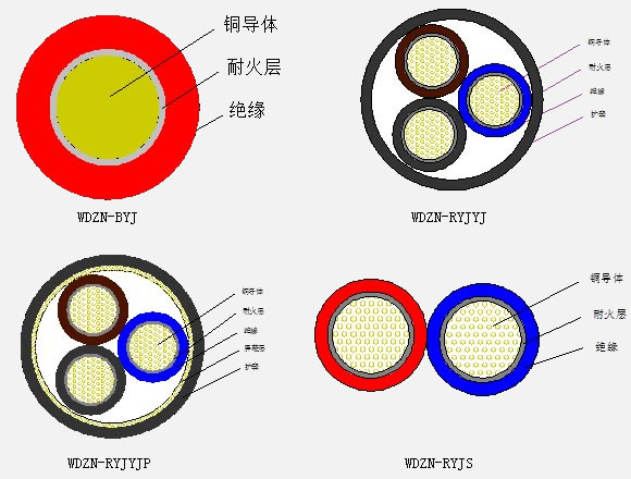 低烟无卤阻燃（A.B.C级）耐火系列电线电缆1.jpg