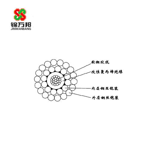 WGSB-3.50mm单芯改性聚丙烯J缘双钢丝铠装承荷探测电缆