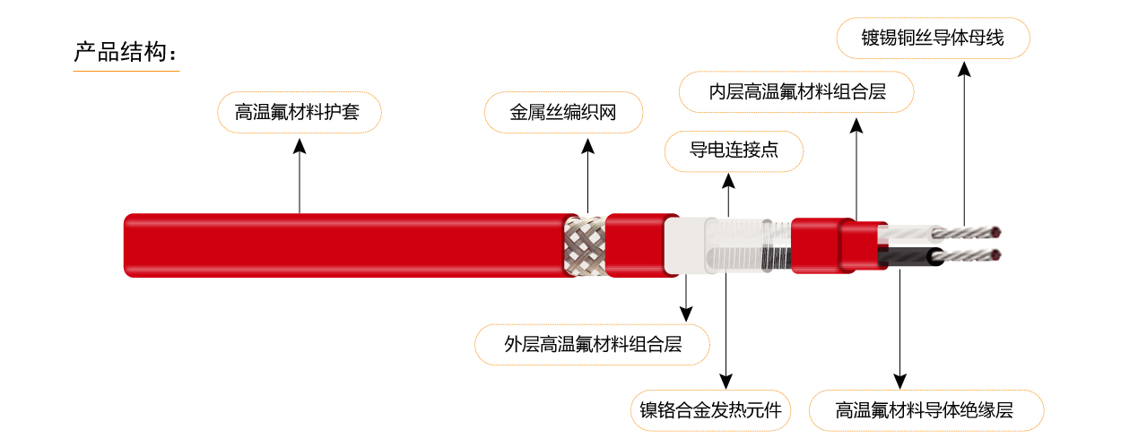 17658528304434.jpg 单项并联恒功率电伴热5-1.jpg